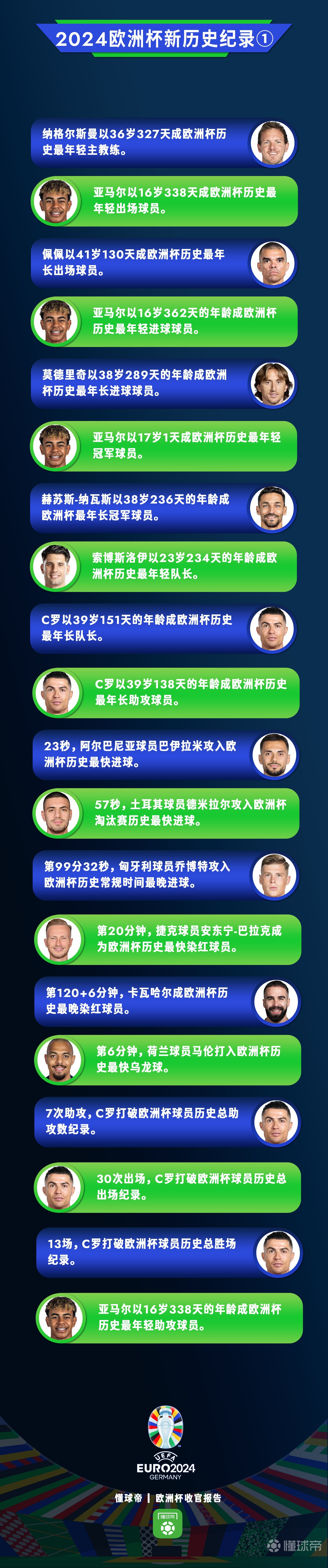 西班牙连胜，无可阻挡地迈向欧洲杯资格的简单介绍
