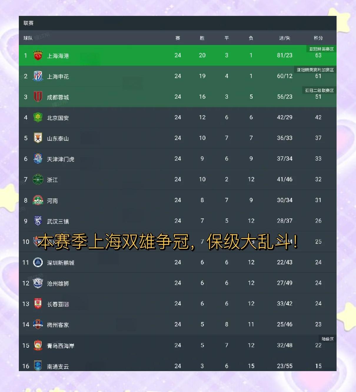 九游游戏-联赛战绩起伏不定,冲击冠军成悬念!的简单介绍