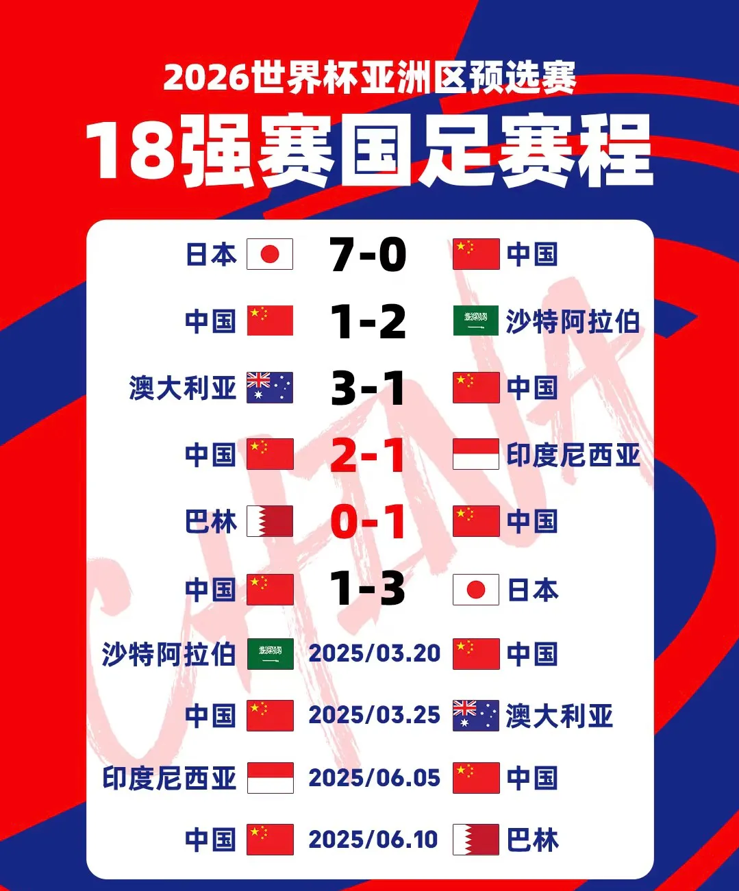 亚洲足球球队在国际比赛中力争拼搏,谁将站在巅峰？的简单介绍