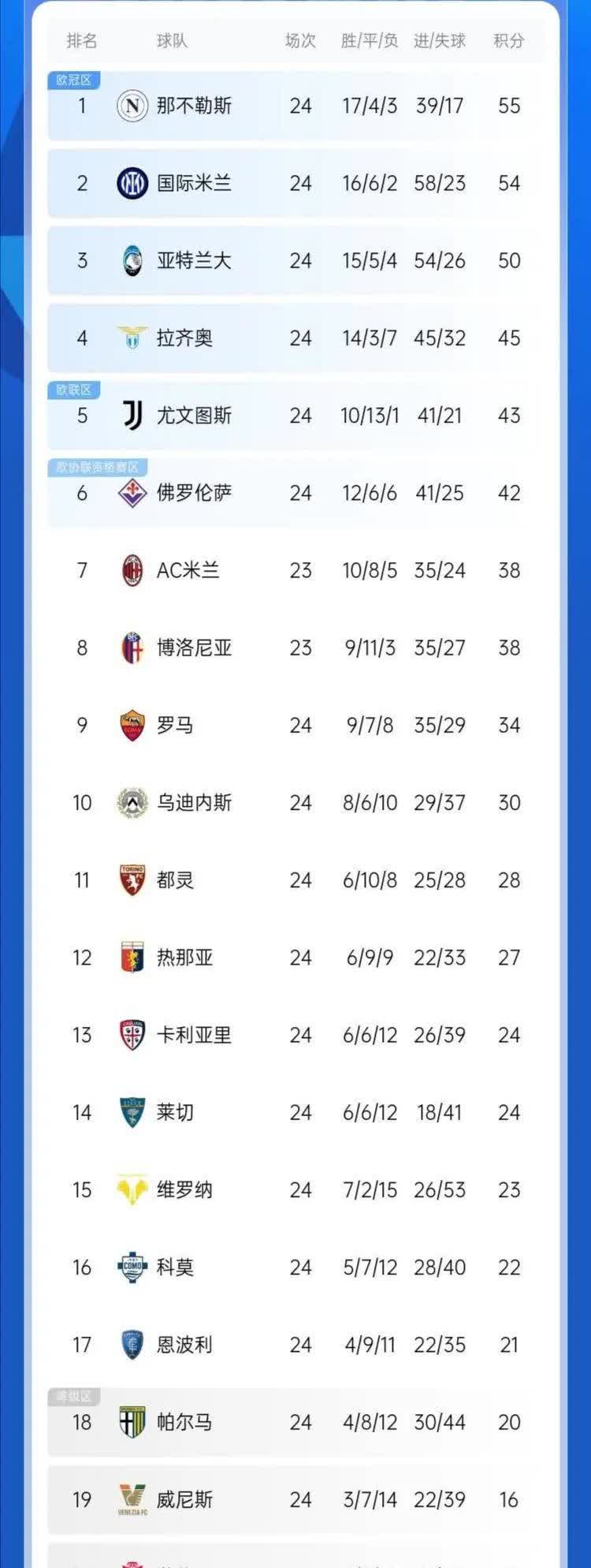 国米在主场大胜，稳坐积分榜榜首的简单介绍
