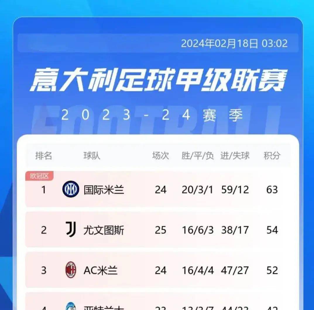 关于AC米兰队连胜不断，稳坐积分榜前排的信息