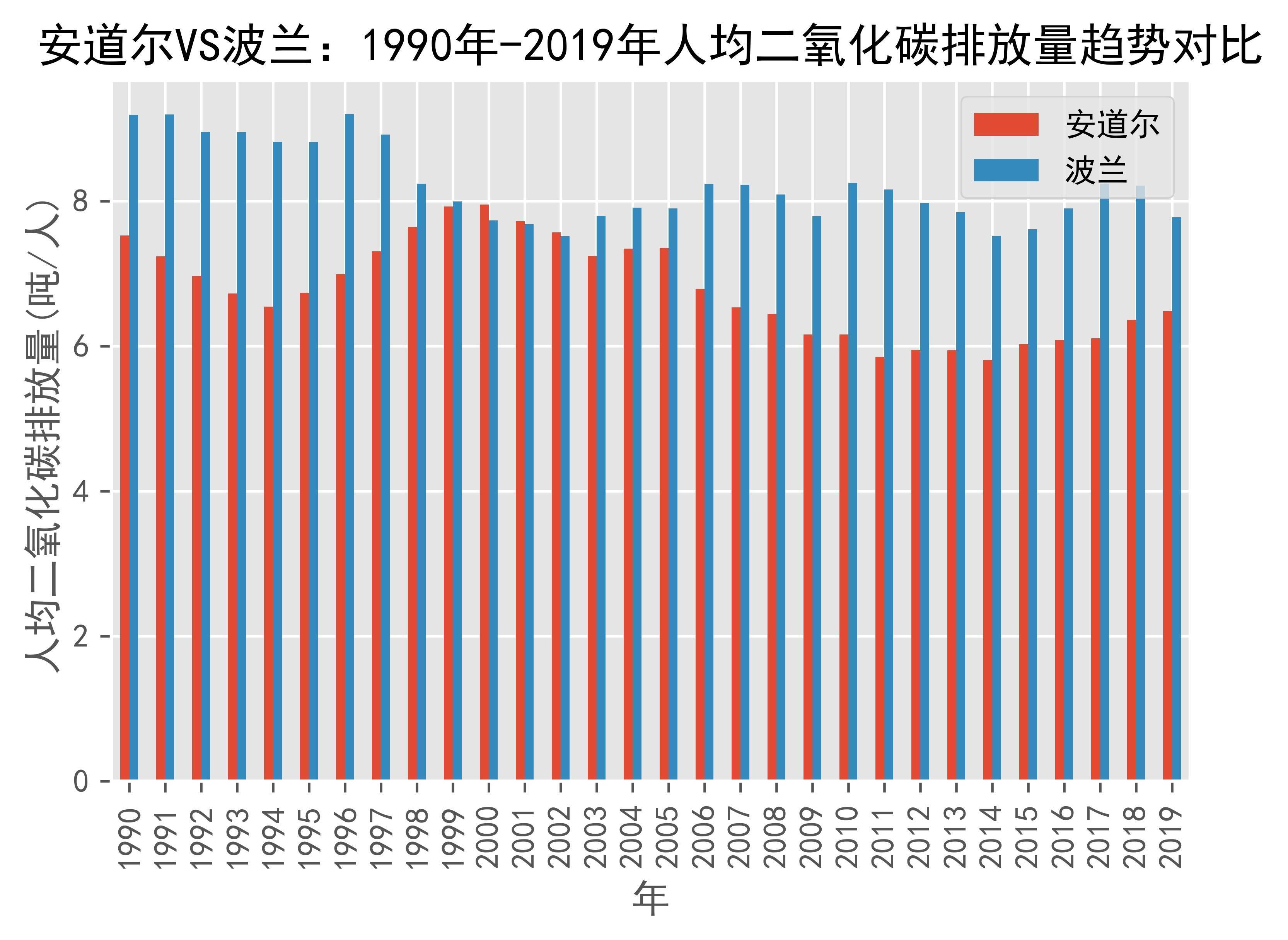 波兰不敌安道尔，球队战绩背水一战