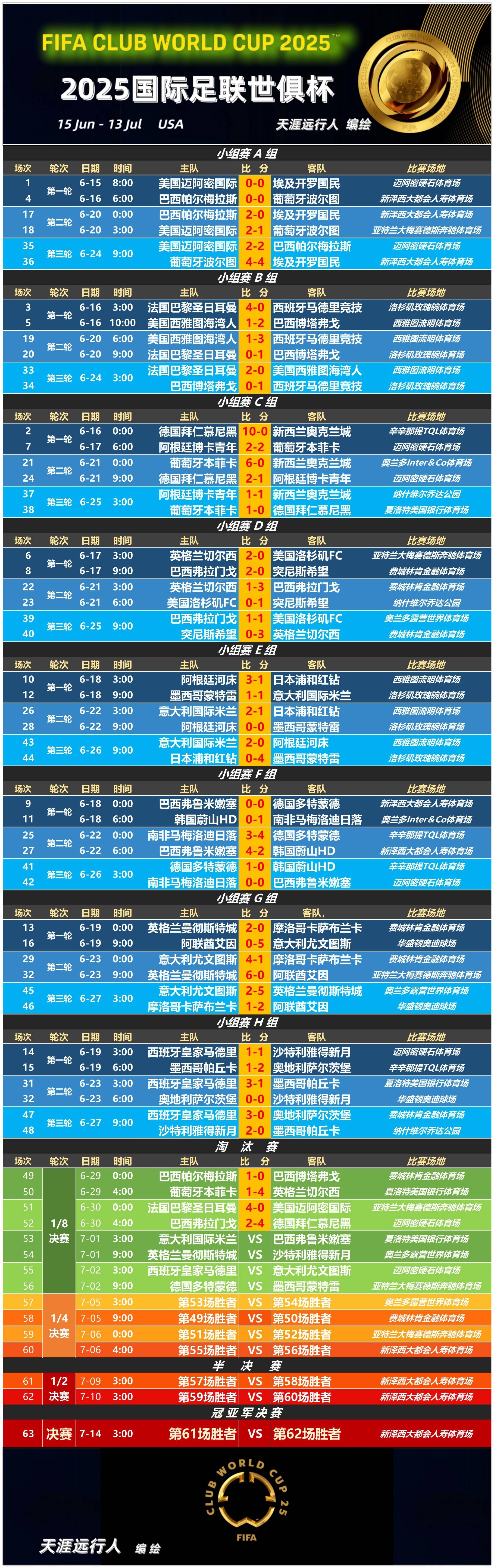 包含拜仁慕尼黑豪取胜利，冲击晋级赛程的词条