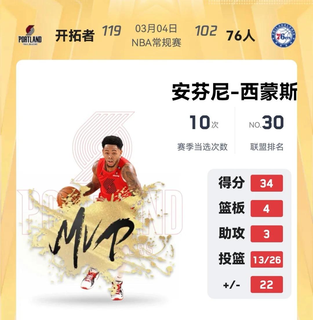 开拓者在主场取得反弹胜利！的简单介绍