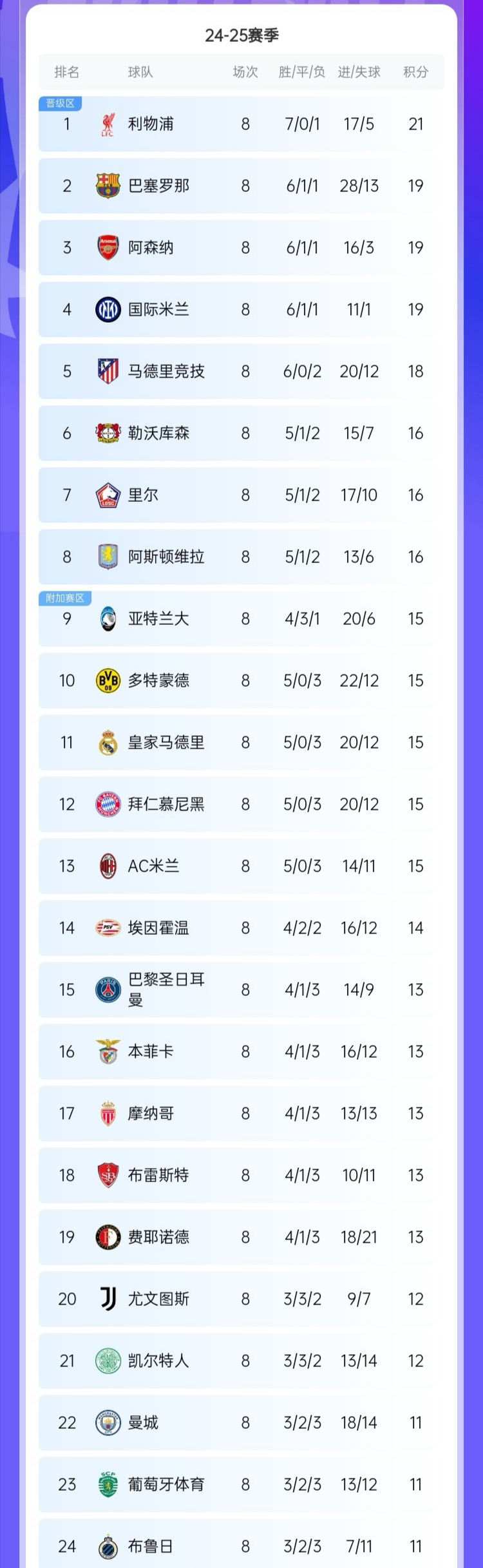 亚洲杯｜意大利登顶，积分榜更新