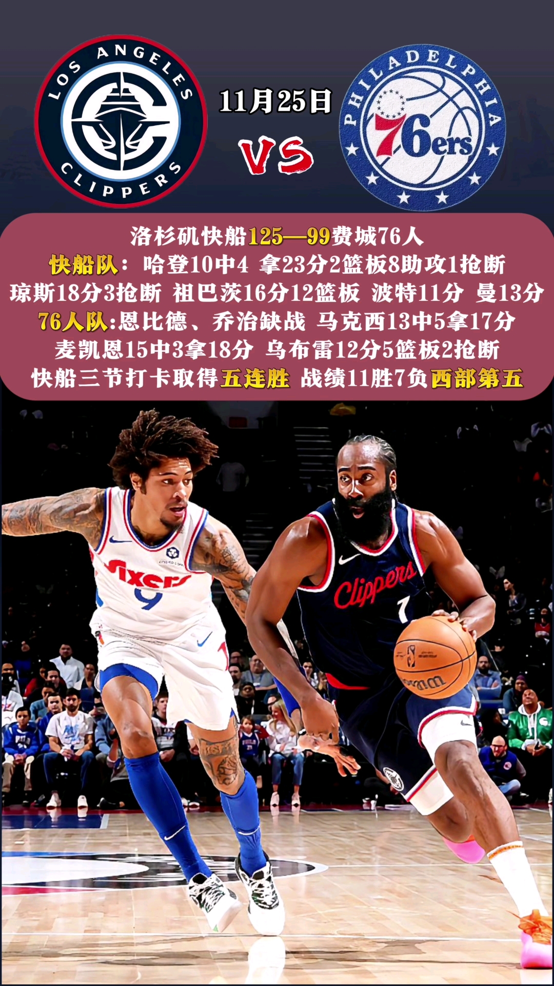 勇士逆转快船取胜,波波维奇25分 勇士逆转快船取胜,波波维奇25分